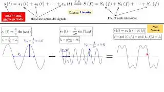 Lec 4 - Fourier Series Analysis, Square Wave Signal, Harmonics, Bandwidth, DC Offset, Time Shifting