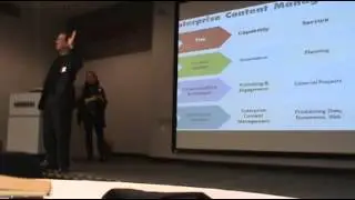 Content Management Best Practices - Social@Scale Summit - Sprinklr / Nissan