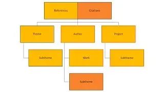 Personal Knowledgebase III - Managing Your Knowledgebase in Citavi