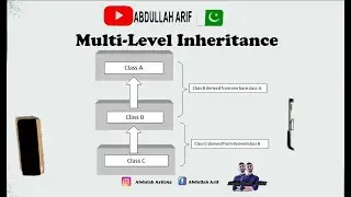 Multilevel inheritance | Inheritance in c++ (2/6) | OOP Episode -10 | Abdullah Arif
