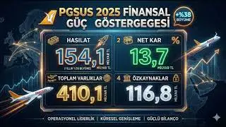 PGSUS 2025 Bilançosu | Rekor Gelir, Artan Borç! Pegasus Finansalları.