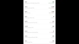 Review Pergerakan Saham Sektor Transportasi 19 Agustus 2021