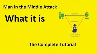 How to do the Man-In-The-Middle Attack | What is Man In The Middle Attack