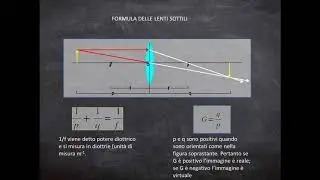 Ottica parte IV - Le lenti (teoria ed esercizi)