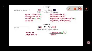 МЧМ 2023 по хоккею результаты, таблица