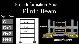 Basic Information About Plinth Beam | Depth of Plinth Beam |