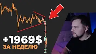 Трейдинг криптовалют | +1969$ | Разбор сделок за НЕДЕЛЮ | Торговля на Binance, Скальпинг, Фьючерсы