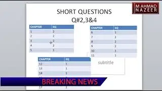 9TH CLASS MATHEMATICS PAIRING SCHEME 2021 BY M AHMAD NAZEER