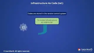 3. Infrastructure As Code - IaC