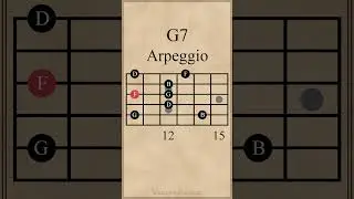 G Dominant 7th Arpeggio | 5th String Root #guitarlesson
