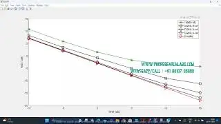 Massive mimo Maximum Likelihood Channel Estimation matlab simulink research