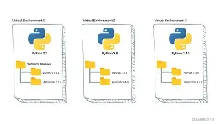 What is virtual environment in python projects? How to use it (demo with PyCharm)