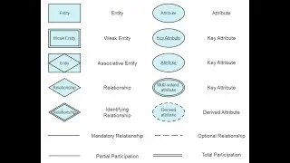 What is Entity Relationship Diagram?