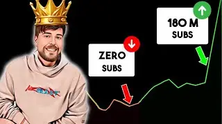 mrbeast's youtube strategy *how to apply it to your channel *