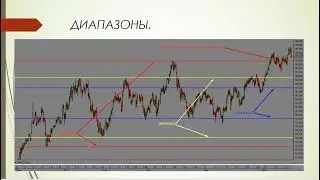 Опционы-просто о сложном. Ратио спрэд.