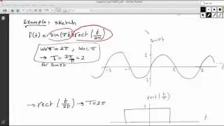7   The Rectangular pulse