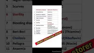 Vitamins deficiency diseases | Vitamin deficiency diseases #biology  #biologynotes #vitamin