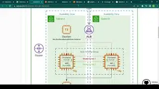 Graviton Web App Migration & Understanding request between API, Browser & Database server.