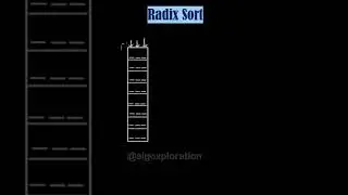 Radix Sort Algorithm Explained in 59 seconds 