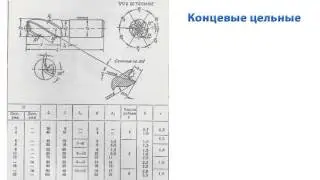 Размеры фрез по металлу