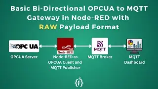 Demo | Basic OPC UA to MQTT Bi-Directional Gateway in Node-RED | OPC UA to MQTT | IoT | IIoT |