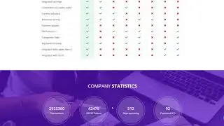 обзор платформы CitoWise ICO