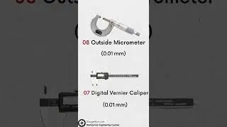 Least Count of Mechanical Measuring Instruments ⚙️