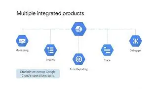 4.2 Google Cloud's Operations Suite | Resource Monitoring | Essentials Google Cloud Infrastructure