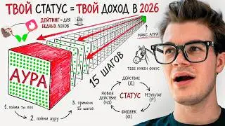 как перестать быть конченным л*хом? (гайд на высокий статус)
