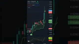 Aion coin | coin market cap | aion coin price increased 