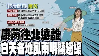 【每日必看】康芮往北遠離 白天各地風雨明顯趨緩｜上午起風力逐漸減弱 馬祖11級以上強陣風 20241101