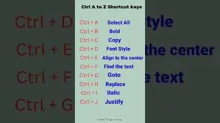 Ctrl A to Z Shortcut Keys | Keyboard Shortcuts (A to Z) using ctrl | 