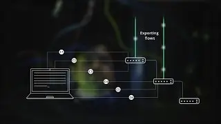 Exporting flow from network devices is now simple