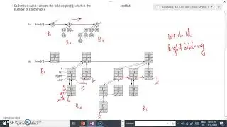14 REPRESENTING BINOMIAL HEAP