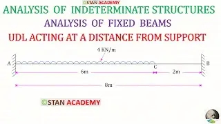 Analysis of Fixed Beam - Problem No 6 - Uniformly Distributed Load (UDL ) at distance from left end.