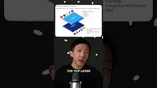 Are Layer 2’s making a come back?