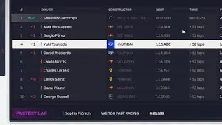21 Second Lap Times!! The Fastest Possible Car in F1 Manager.