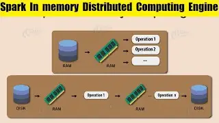 What is  Spark 2x In memory Distributed Computing Engine