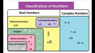 Algebra Review Part 1 Part 1