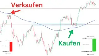 Das einzige Einstiegs - Setup Video das Du zum Trading brauchst