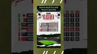 #roadtoworlcup2026 #klasemensementara #round3zonaasia