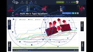 Hunt Me II: Typo Squatters - TryHackMe -
