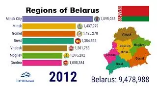 Demographic evolution of  Regions in Belarus (1979 - 2030)| TOP 10 Channel