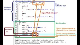 Call by Value and Call by Reference HINDI Urdu User Define Functions [C++]