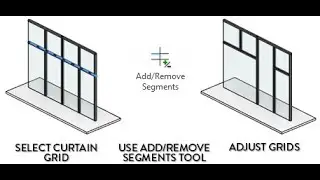 custom curtain wall in revit