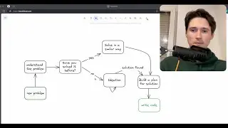 Exact system I used to code $100k projects so that you can steal it