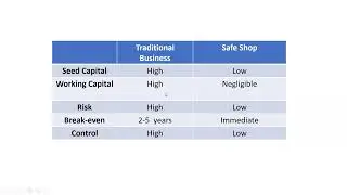Traditional Business vs Safe Shop