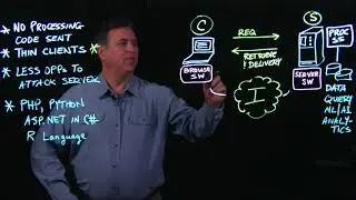 62# CompTIA Advanced Security Practitioner - 8.5 Client-side Processing vs. Server-side Processing