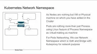 Basic Kubernetes Networking