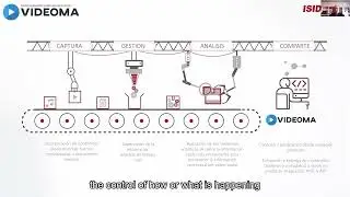1. ¿Cómo funciona Videoma?